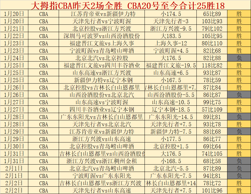 重庆俱乐部,负债两亿,欠税数千万,万博manbetx体育平台,万博体育官网,万博体育app下载,ManBetX,SPORTS