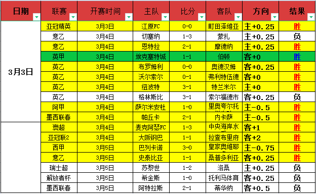 罗联赛狂砍,球领跑射手,力压本泽马,万博manbetx体育平台,万博体育官网,万博体育app下载,ManBetX,SPORTS